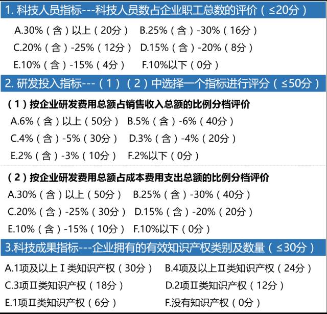 科技型中小企業(yè)，科技型中小企業(yè)評價(jià)辦法，科技型中小企業(yè)技術(shù)創(chuàng)新基金，科技型中小企業(yè)技術(shù)創(chuàng)新基金申報(bào)，科技型中小企業(yè)申報(bào)，智為銘略,高新技術(shù)產(chǎn)品，高新技術(shù)服務(wù)