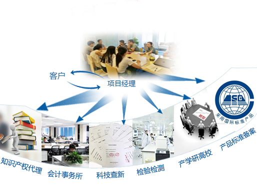 咨詢(xún)機(jī)構(gòu)，高新技術(shù)企業(yè)，高新企業(yè)，高企，高新技術(shù)企業(yè)認(rèn)定，高新企業(yè)認(rèn)定，高企認(rèn)定，智為銘略，科技項(xiàng)目，創(chuàng)新創(chuàng)業(yè)扶持政策