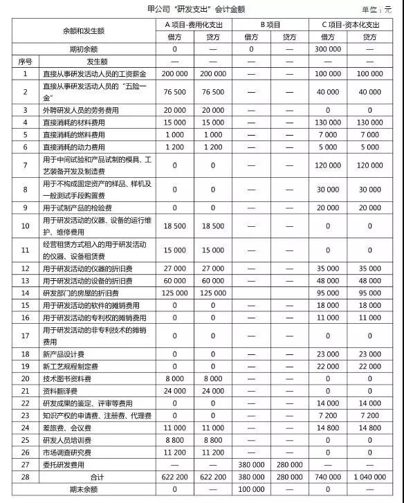 加計(jì)扣除，研發(fā)費(fèi)用加計(jì)扣除，研發(fā)活動(dòng)，智為銘略，科技項(xiàng)目，創(chuàng)新創(chuàng)業(yè)扶持政策，蘇州扶持政策申報(bào)公司，蘇州項(xiàng)目咨詢公司