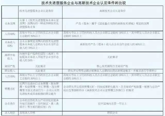 稅收優(yōu)惠，智為銘略，科技項目，創(chuàng)新創(chuàng)業(yè)扶持政策，http://www.7fgkk.cn/