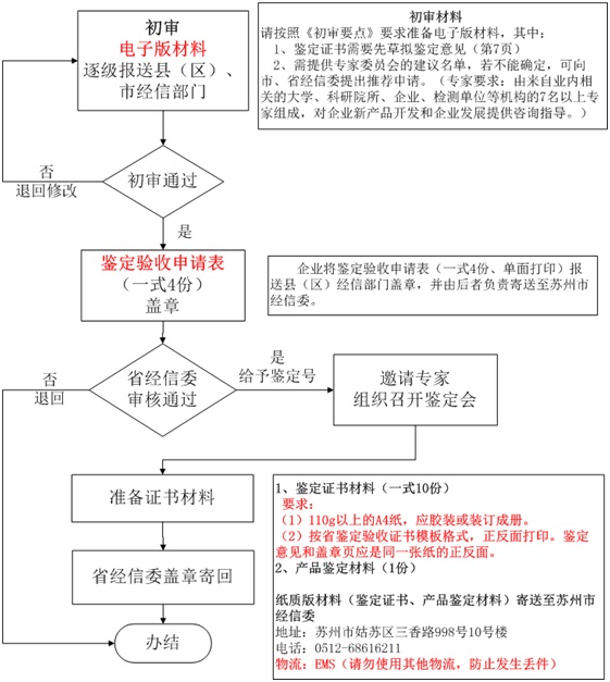 高新技術(shù)企業(yè)認定,高新技術(shù)企業(yè)申報,蘇州高新技術(shù)企業(yè)認定,蘇州高新技術(shù)企業(yè)申報,蘇州高企認定,蘇州高企申報,昆山高新技術(shù)企業(yè)認定,昆山高新技術(shù)企業(yè)申報,昆山高企認定,昆山高企申報,常熟高新技術(shù)企業(yè)認定,常熟高企認定,常熟高企申報,江蘇高新技術(shù)企業(yè)申報,江蘇高新技術(shù)企業(yè)認定,江蘇高企申報,江蘇高企認定,江蘇高新技術(shù)企業(yè)材料,江蘇高企材料,國家高新技術(shù)企業(yè)申報,江蘇高新技術(shù)企業(yè)材料準備,高企材料清單,高企代理,高新技術(shù)企業(yè)代理,蘇州高新技術(shù)企業(yè)輔導(dǎo),蘇州高企輔導(dǎo),昆山高新技術(shù)企業(yè)代理,昆山高企代理，智為銘略