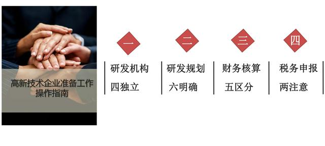 高新技術企業(yè)認定，蘇州高新技術企業(yè)認定，高新技術認定準備