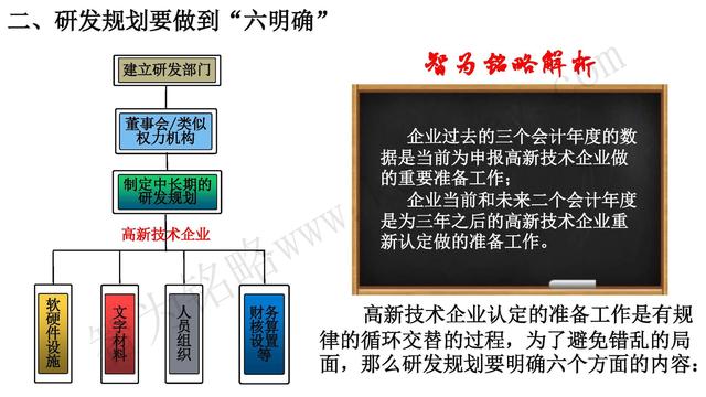 高新技術企業(yè)認定，蘇州高新技術企業(yè)認定，高新技術認定準備
