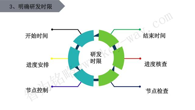 高新技術企業(yè)認定，蘇州高新技術企業(yè)認定，高新技術認定準備