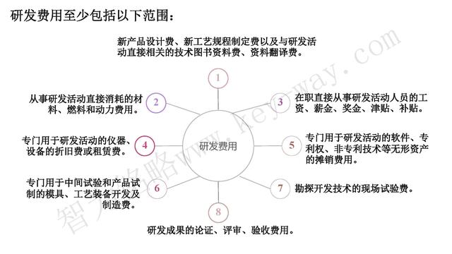 高新技術企業(yè)認定，蘇州高新技術企業(yè)認定，高新技術認定準備