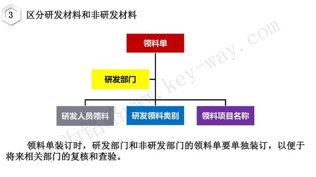 高新技術企業(yè)認定，蘇州高新技術企業(yè)認定，高新技術認定準備