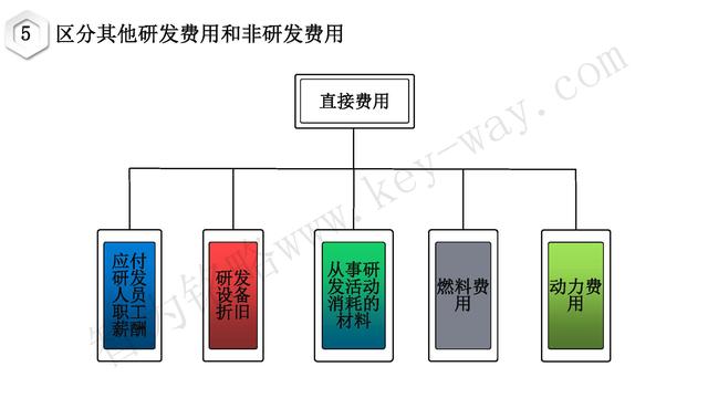 高新技術企業(yè)認定，蘇州高新技術企業(yè)認定，高新技術認定準備