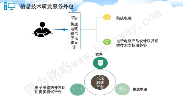 蘇州高新技術(shù)企業(yè)代理費(fèi)，蘇州高新企業(yè)代理費(fèi)，蘇州高企代理費(fèi)，蘇州高新技術(shù)企業(yè)認(rèn)定機(jī)構(gòu)，蘇州高新企業(yè)認(rèn)定機(jī)構(gòu)，蘇州高企認(rèn)定機(jī)構(gòu)，蘇州高新技術(shù)企業(yè)認(rèn)定條件，蘇州高新企業(yè)認(rèn)定條件，蘇州高企認(rèn)定條件，蘇州高新技術(shù)企業(yè)稅收優(yōu)惠，蘇州高新企業(yè)稅收優(yōu)惠，蘇州高企稅收優(yōu)惠，蘇州高新技術(shù)企業(yè)認(rèn)定好處，蘇州高新企業(yè)認(rèn)定好處，蘇州高企認(rèn)定好處，蘇州科技項(xiàng)目咨詢(xún)公司，科技項(xiàng)目，創(chuàng)新創(chuàng)業(yè)扶持政策，http://www.7fgkk.cn/，智為銘略，科技項(xiàng)目咨詢(xún)，科技項(xiàng)目咨詢(xún)公司，技術(shù)先進(jìn)型企業(yè)稅收優(yōu)惠，技術(shù)先進(jìn)型企業(yè)稅收優(yōu)惠政策，技術(shù)先進(jìn)型企業(yè)稅收優(yōu)惠政策解讀