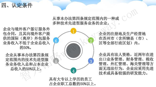 蘇州高新技術(shù)企業(yè)代理費(fèi)，蘇州高新企業(yè)代理費(fèi)，蘇州高企代理費(fèi)，蘇州高新技術(shù)企業(yè)認(rèn)定機(jī)構(gòu)，蘇州高新企業(yè)認(rèn)定機(jī)構(gòu)，蘇州高企認(rèn)定機(jī)構(gòu)，蘇州高新技術(shù)企業(yè)認(rèn)定條件，蘇州高新企業(yè)認(rèn)定條件，蘇州高企認(rèn)定條件，蘇州高新技術(shù)企業(yè)稅收優(yōu)惠，蘇州高新企業(yè)稅收優(yōu)惠，蘇州高企稅收優(yōu)惠，蘇州高新技術(shù)企業(yè)認(rèn)定好處，蘇州高新企業(yè)認(rèn)定好處，蘇州高企認(rèn)定好處，蘇州科技項(xiàng)目咨詢(xún)公司，科技項(xiàng)目，創(chuàng)新創(chuàng)業(yè)扶持政策，http://www.7fgkk.cn/，智為銘略，科技項(xiàng)目咨詢(xún)，科技項(xiàng)目咨詢(xún)公司，技術(shù)先進(jìn)型企業(yè)稅收優(yōu)惠，技術(shù)先進(jìn)型企業(yè)稅收優(yōu)惠政策，技術(shù)先進(jìn)型企業(yè)稅收優(yōu)惠政策解讀