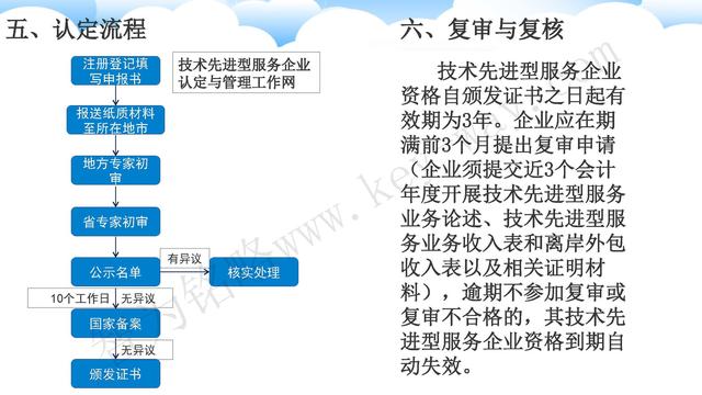 蘇州高新技術(shù)企業(yè)代理費(fèi)，蘇州高新企業(yè)代理費(fèi)，蘇州高企代理費(fèi)，蘇州高新技術(shù)企業(yè)認(rèn)定機(jī)構(gòu)，蘇州高新企業(yè)認(rèn)定機(jī)構(gòu)，蘇州高企認(rèn)定機(jī)構(gòu)，蘇州高新技術(shù)企業(yè)認(rèn)定條件，蘇州高新企業(yè)認(rèn)定條件，蘇州高企認(rèn)定條件，蘇州高新技術(shù)企業(yè)稅收優(yōu)惠，蘇州高新企業(yè)稅收優(yōu)惠，蘇州高企稅收優(yōu)惠，蘇州高新技術(shù)企業(yè)認(rèn)定好處，蘇州高新企業(yè)認(rèn)定好處，蘇州高企認(rèn)定好處，蘇州科技項(xiàng)目咨詢(xún)公司，科技項(xiàng)目，創(chuàng)新創(chuàng)業(yè)扶持政策，http://www.7fgkk.cn/，智為銘略，科技項(xiàng)目咨詢(xún)，科技項(xiàng)目咨詢(xún)公司，技術(shù)先進(jìn)型企業(yè)稅收優(yōu)惠，技術(shù)先進(jìn)型企業(yè)稅收優(yōu)惠政策，技術(shù)先進(jìn)型企業(yè)稅收優(yōu)惠政策解讀
