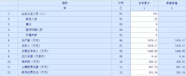 蘇州科技項(xiàng)目代理，蘇州高新技術(shù)企業(yè)，高新企業(yè)研發(fā)費(fèi)用