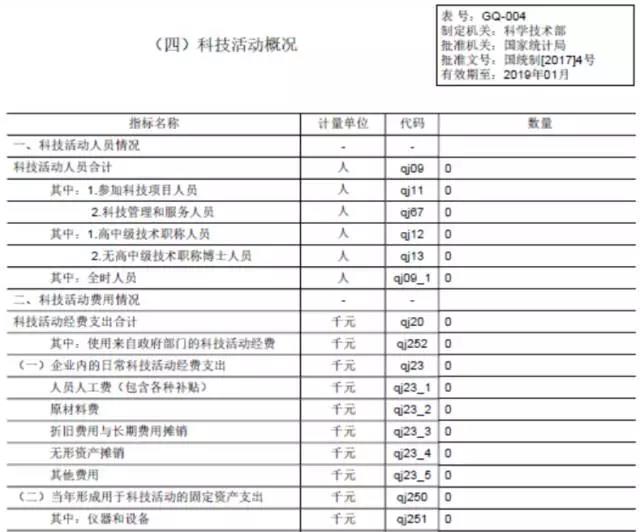 蘇州科技項(xiàng)目代理，蘇州高新技術(shù)企業(yè)，高新企業(yè)研發(fā)費(fèi)用