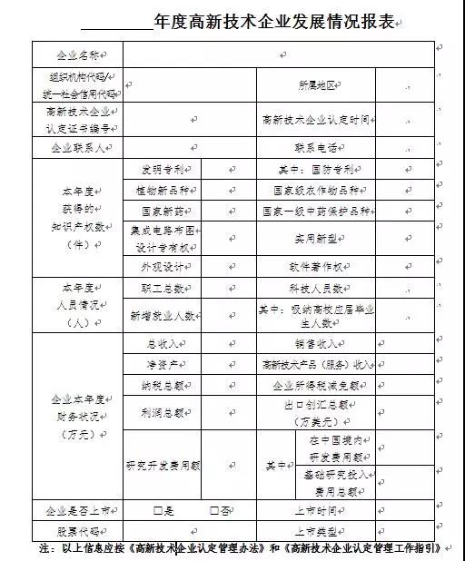 蘇州科技項(xiàng)目代理，蘇州高新技術(shù)企業(yè)，高新企業(yè)研發(fā)費(fèi)用