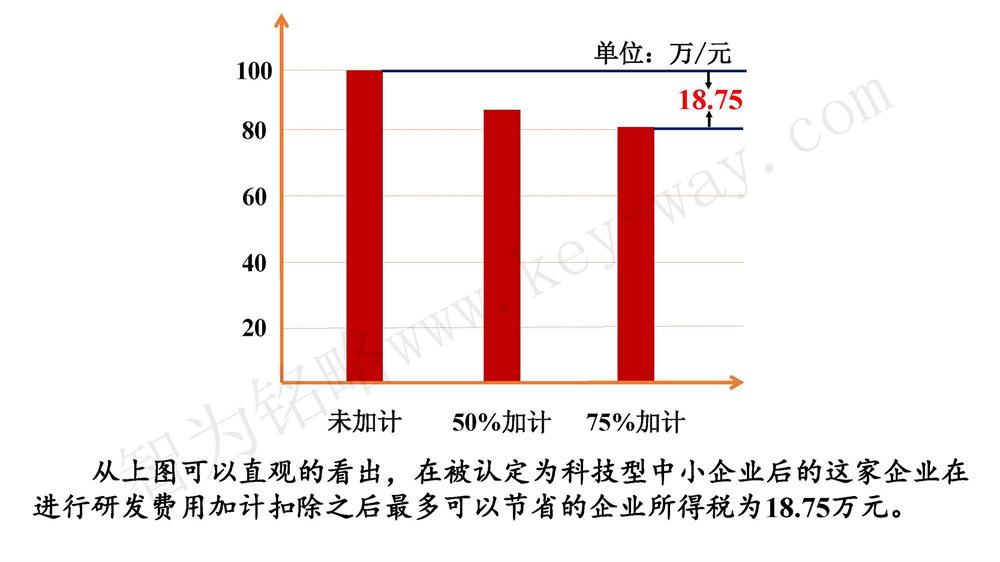 蘇州研發(fā)費(fèi)用加計(jì)扣除代理費(fèi)，蘇州加計(jì)扣除代理費(fèi)，蘇州研發(fā)費(fèi)用加計(jì)扣除備案機(jī)構(gòu)，蘇州加計(jì)扣除備案機(jī)構(gòu)，蘇州研發(fā)費(fèi)用加計(jì)扣除備案條件，蘇州加計(jì)扣除備案條件，蘇州研發(fā)費(fèi)用加計(jì)扣除稅收優(yōu)惠，蘇州加計(jì)扣除稅收優(yōu)惠，蘇州研發(fā)費(fèi)用加計(jì)扣除備案好處，蘇州加計(jì)扣除備案好處，蘇州科技項(xiàng)目咨詢公司，科技項(xiàng)目，創(chuàng)新創(chuàng)業(yè)扶持政策，http://www.7fgkk.cn/，智為銘略，科技項(xiàng)目咨詢，科技項(xiàng)目咨詢公司，研發(fā)費(fèi)用加計(jì)扣除實(shí)例模型演示