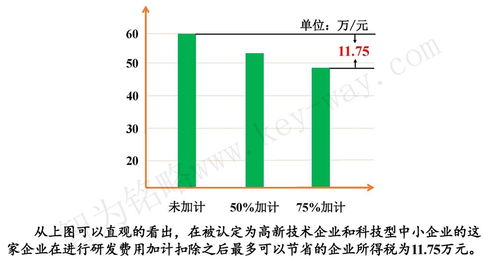 蘇州研發(fā)費(fèi)用加計(jì)扣除代理費(fèi)，蘇州加計(jì)扣除代理費(fèi)，蘇州研發(fā)費(fèi)用加計(jì)扣除備案機(jī)構(gòu)，蘇州加計(jì)扣除備案機(jī)構(gòu)，蘇州研發(fā)費(fèi)用加計(jì)扣除備案條件，蘇州加計(jì)扣除備案條件，蘇州研發(fā)費(fèi)用加計(jì)扣除稅收優(yōu)惠，蘇州加計(jì)扣除稅收優(yōu)惠，蘇州研發(fā)費(fèi)用加計(jì)扣除備案好處，蘇州加計(jì)扣除備案好處，蘇州科技項(xiàng)目咨詢公司，科技項(xiàng)目，創(chuàng)新創(chuàng)業(yè)扶持政策，http://www.7fgkk.cn/，智為銘略，科技項(xiàng)目咨詢，科技項(xiàng)目咨詢公司，研發(fā)費(fèi)用加計(jì)扣除實(shí)例模型演示