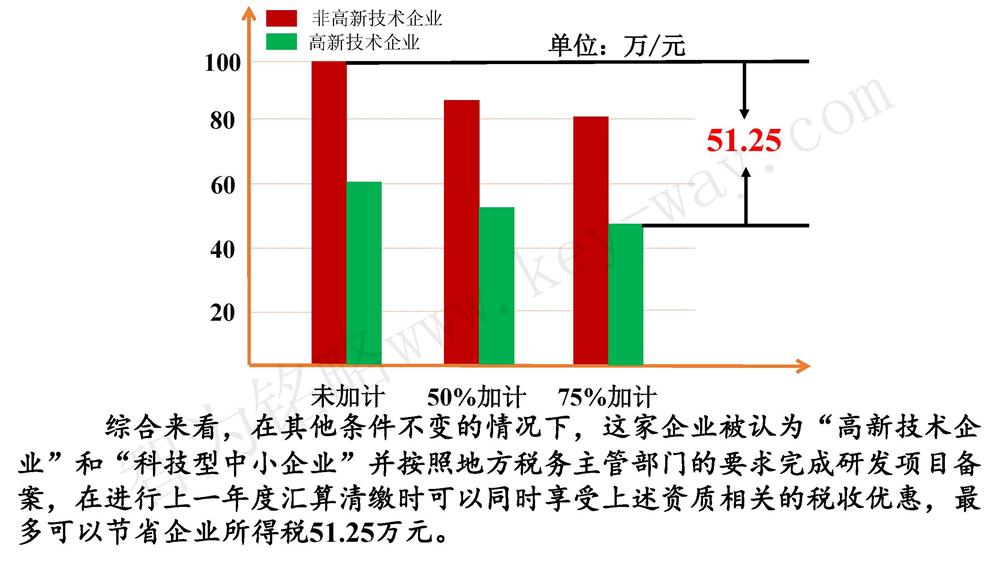 蘇州研發(fā)費(fèi)用加計(jì)扣除代理費(fèi)，蘇州加計(jì)扣除代理費(fèi)，蘇州研發(fā)費(fèi)用加計(jì)扣除備案機(jī)構(gòu)，蘇州加計(jì)扣除備案機(jī)構(gòu)，蘇州研發(fā)費(fèi)用加計(jì)扣除備案條件，蘇州加計(jì)扣除備案條件，蘇州研發(fā)費(fèi)用加計(jì)扣除稅收優(yōu)惠，蘇州加計(jì)扣除稅收優(yōu)惠，蘇州研發(fā)費(fèi)用加計(jì)扣除備案好處，蘇州加計(jì)扣除備案好處，蘇州科技項(xiàng)目咨詢公司，科技項(xiàng)目，創(chuàng)新創(chuàng)業(yè)扶持政策，http://www.7fgkk.cn/，智為銘略，科技項(xiàng)目咨詢，科技項(xiàng)目咨詢公司，研發(fā)費(fèi)用加計(jì)扣除實(shí)例模型演示
