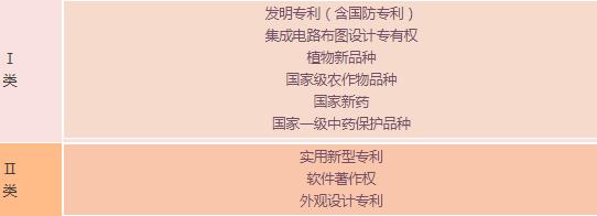 蘇州高新技術(shù)企業(yè)，申報(bào)高新企業(yè)常見(jiàn)問(wèn)題，科技咨詢服務(wù)