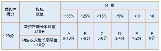 蘇州高新技術(shù)企業(yè)，申報(bào)高新企業(yè)常見(jiàn)問(wèn)題，科技咨詢服務(wù)