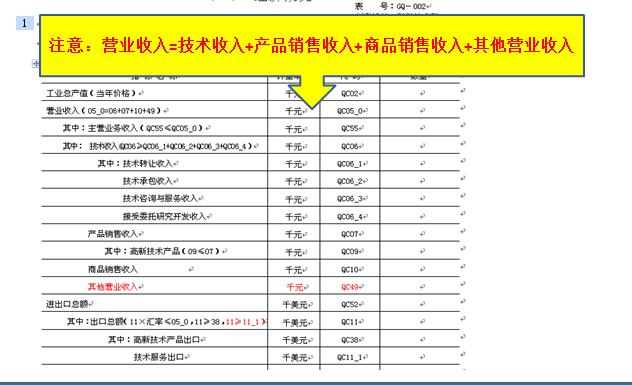 蘇州高新企業(yè)，高企火炬報表注意事項