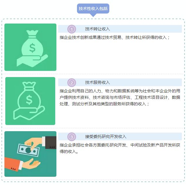 蘇州高新技術(shù)企業(yè)，高新技術(shù)企業(yè)與“錢”相關(guān)的那些事兒，蘇州高新技術(shù)產(chǎn)品