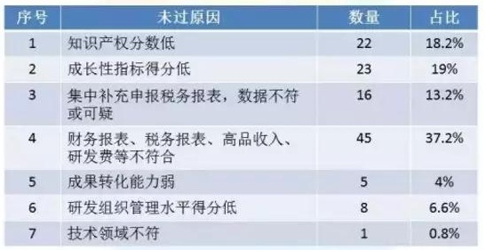 高新技術(shù)企業(yè)申報，蘇州高新技術(shù)企業(yè)申報
