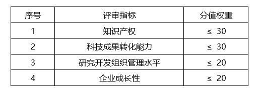 蘇州高新技術(shù)企業(yè)，蘇州科技項(xiàng)目咨詢公司告訴你2018年高新技術(shù)企業(yè)認(rèn)定籌備要點(diǎn)
