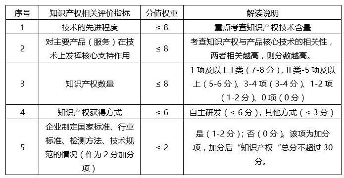蘇州高新技術(shù)企業(yè)，蘇州科技項(xiàng)目咨詢公司告訴你2018年高新技術(shù)企業(yè)認(rèn)定籌備要點(diǎn)