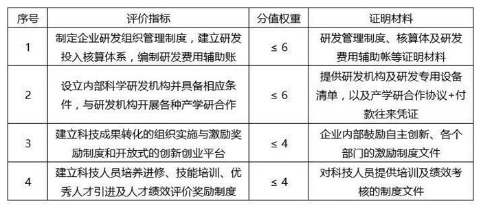蘇州高新技術(shù)企業(yè)，蘇州科技項(xiàng)目咨詢公司告訴你2018年高新技術(shù)企業(yè)認(rèn)定籌備要點(diǎn)