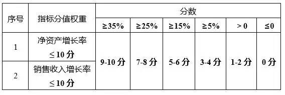 蘇州高新技術(shù)企業(yè)，蘇州科技項(xiàng)目咨詢公司告訴你2018年高新技術(shù)企業(yè)認(rèn)定籌備要點(diǎn)