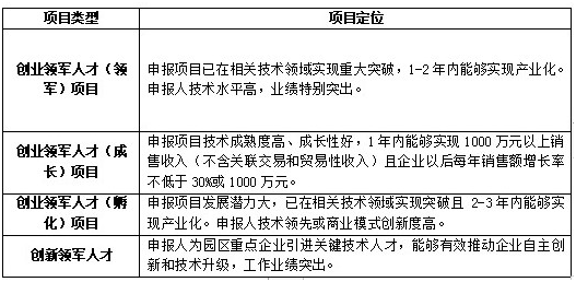 科技領(lǐng)軍人才，蘇州工業(yè)園區(qū)科技領(lǐng)軍人才