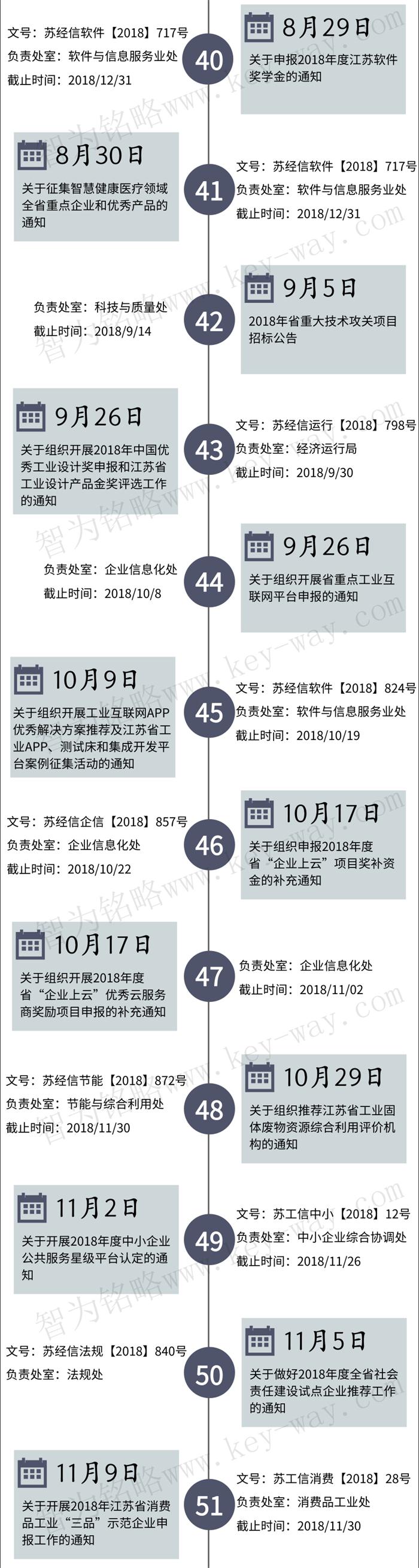 經(jīng)信委，經(jīng)信委項(xiàng)目，蘇州企業(yè)經(jīng)信委項(xiàng)目咨詢(xún)