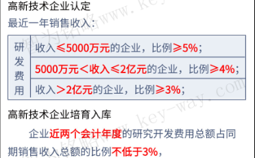 高新企業(yè)申報(bào)，蘇州高新企業(yè)申報(bào)，高新企業(yè)申報(bào)財(cái)務(wù)工作