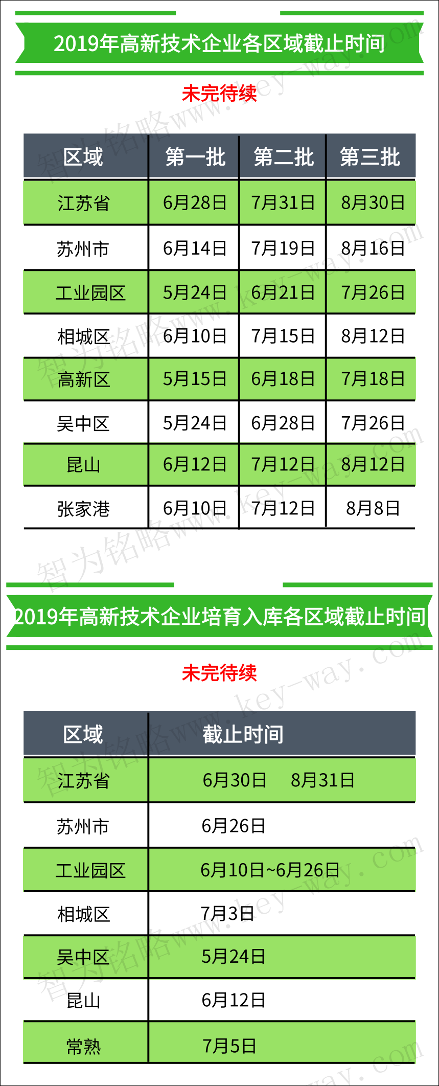 高企認定，高企培育入庫，蘇州高企培育入庫，蘇州高企認定